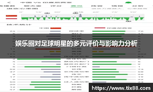 娱乐圈对足球明星的多元评价与影响力分析